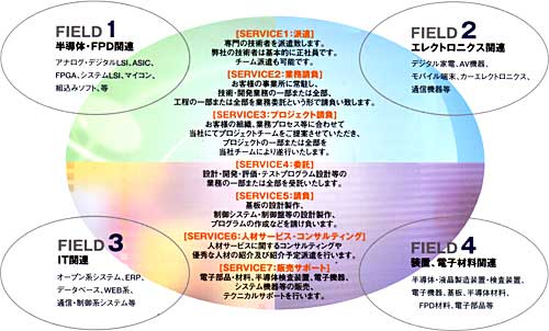 業務内容
