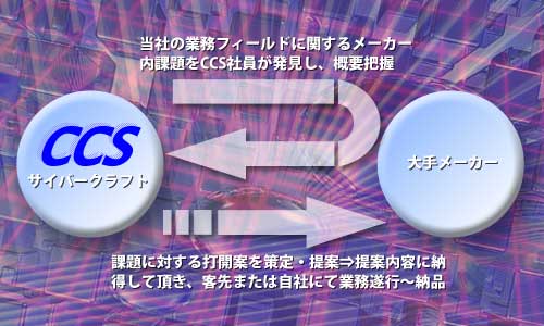 業務の流れ